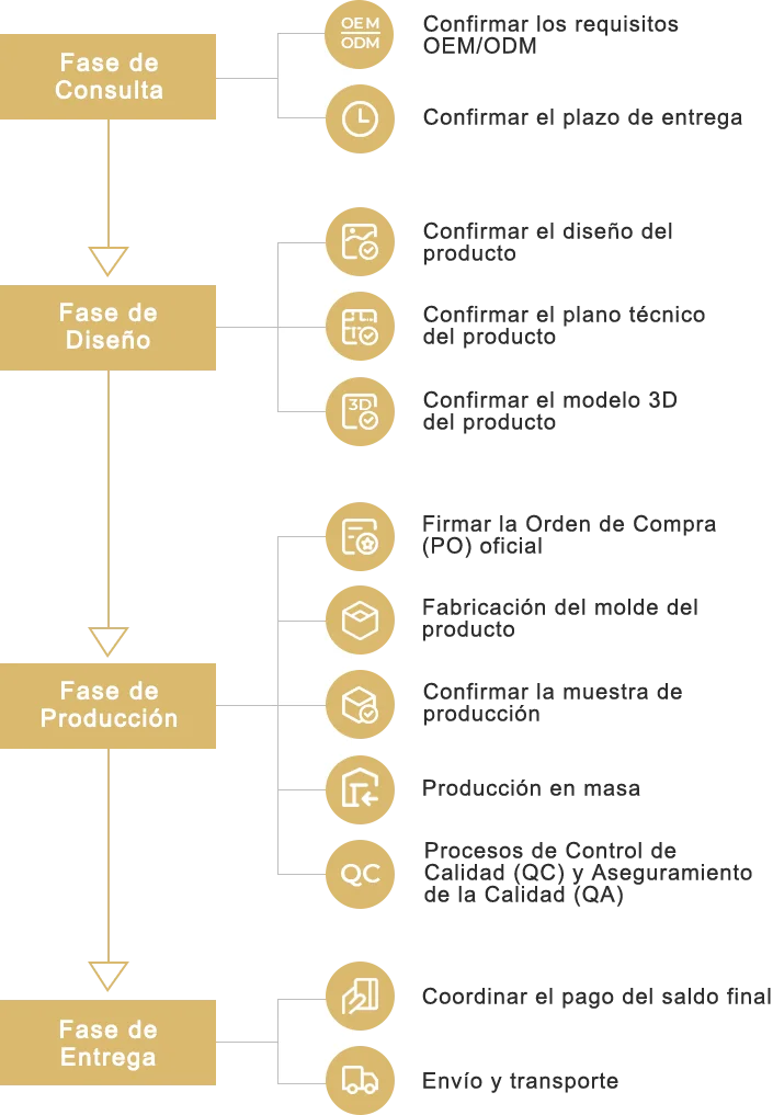 Zhantai Proceso de cooperación
