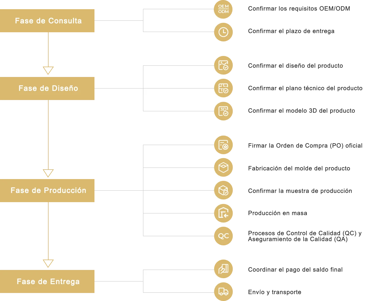 Zhantai Proceso de cooperación
